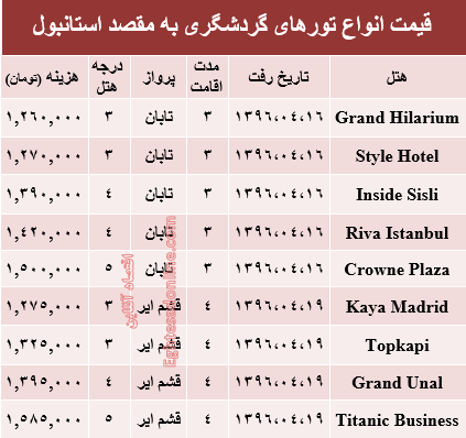 سفر به استانبول در تیرماه۹۶ +جدول