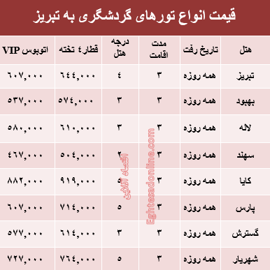 قیمت تور تابستانی تبریز؟ +جدول