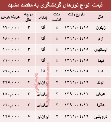 مظنه سفر به مشهد در تیرماه جاری؟ +جدول