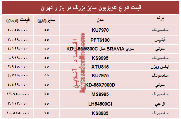 قیمت انواع جدید‌ترین تلویزیون سایز بزرگ +جدول