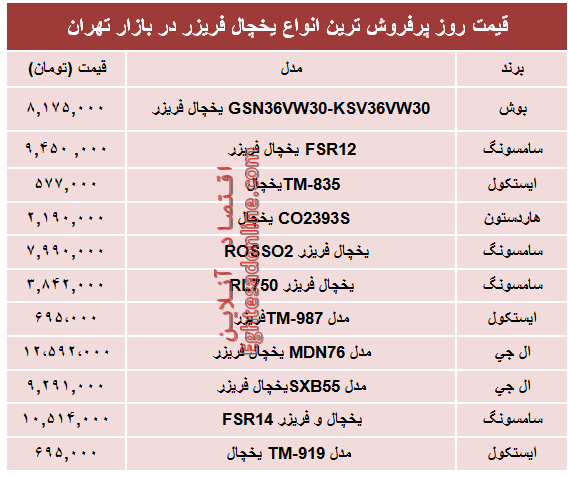 نرخ پرفروش‌ترین انواع یخچال‌‌ فریزر دربازار؟ +جدول