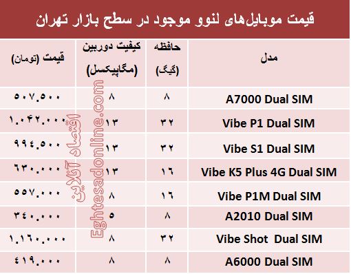 خرید یک موبایل 