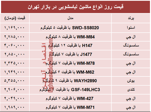 قیمت پرفروش‌ترین انواع ماشین لباسشویی +جدول