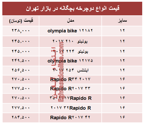 مظنه انواع دوچرخه بچگانه در بازار +جدول