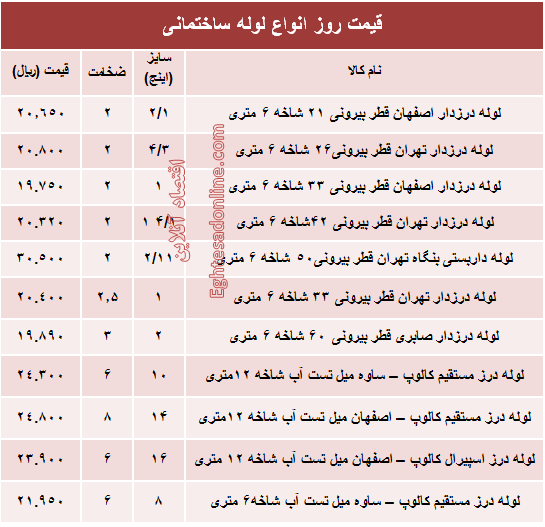 قیمت روز انواع لوله ساختمانی +جدول