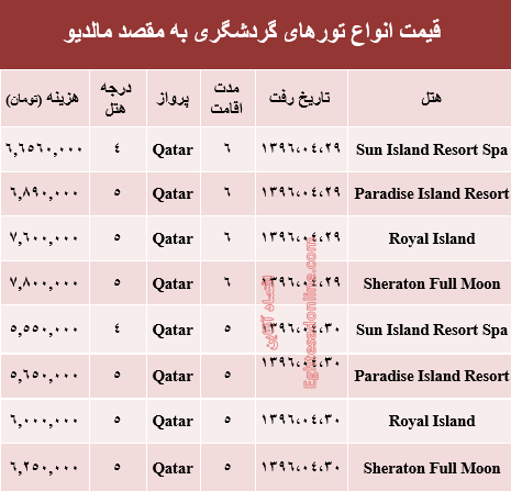 قیمت تور تابستانی مالدیو؟ +جدول
