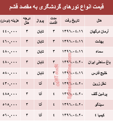 سفر به قشم در تیر ماه۹۶ +جدول