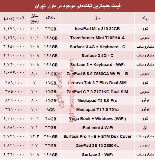 قیمت جدیدترین تبلت‌های بازار؟ +جدول