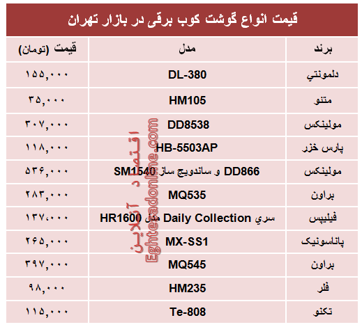 مظنه  انواع گوشت‌کوب برقی در بازار؟ +جدول