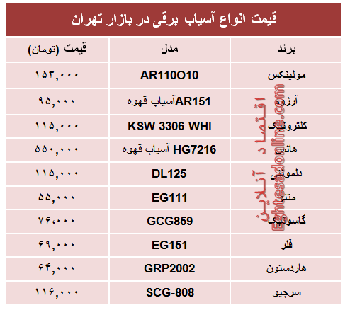 قیمت انواع آسیاب برقی در بازار تهران؟ +جدول