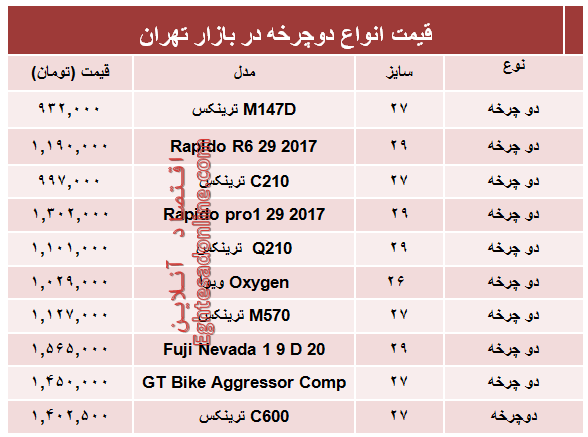 قیمت جدیدترین انواع دوچرخه در بازار؟ +جدول