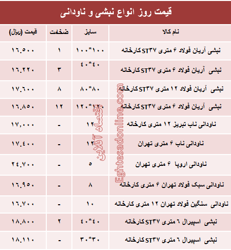 قیمت روز انواع نبشی و ناودانی ساختمانی +جدول