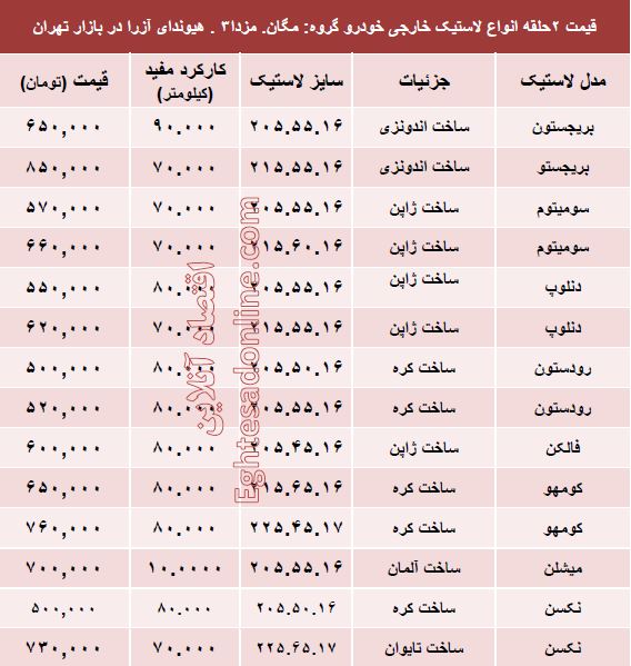 قیمت انواع لاستیک خارجی خودرو +جدول