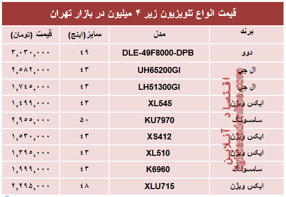 قیمت انواع تلویزیون‌های‌ ارزان در بازار؟ +جدول