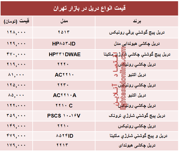 قیمت جدید‌ترین انواع دریل در بازار تهران؟ +جدول