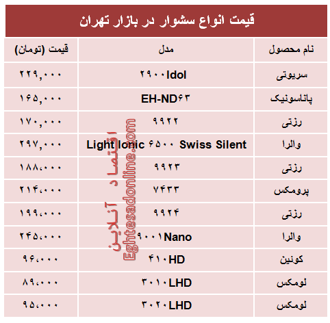 نرخ جدید‌ترین انواع سشوار در بازار چند؟ +جدول