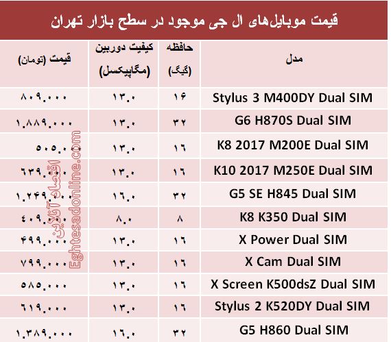 مظنه موبایل‌های ال جی در بازار؟ +جدول