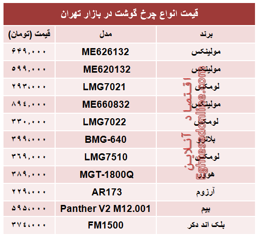 مظنه انواع چرخ گوشت در بازار؟ +جدول