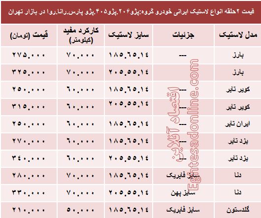 خرید لاستیک ایرانی پژو چقدر تمام می‌شود؟ +جدول