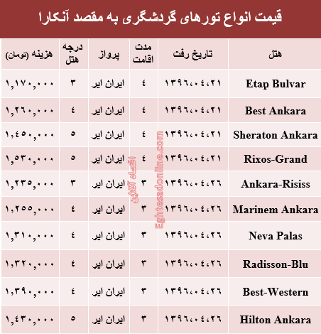 سفر به آنکارا در تیر ماه۹۶ +جدول