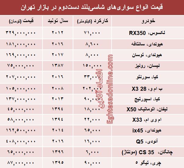 مظنه خودروهای شاسی‌بلند دست‌دوم در بازار؟ +جدول