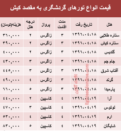 مظنه سفر به کیش در تیر ماه جاری؟ +جدول