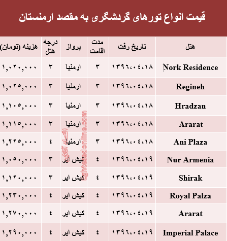 قیمت تور تابستانی ارمنستان؟ +جدول