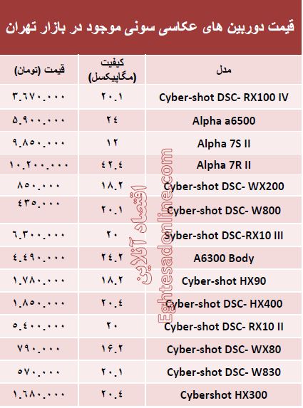 دوربین‌های عکاسی سونی چند؟ +جدول