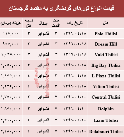 سفر به گرجستان در تیر ماه۹۶ +جدول