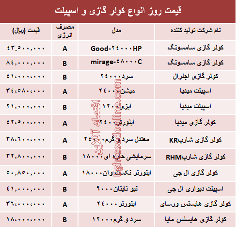 قیمت روز انواع کولر گازی و اسپیلت +جدول