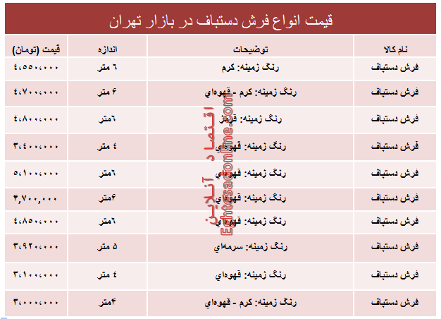 نرخ انواع فرش دستباف دربازار؟ +جدول