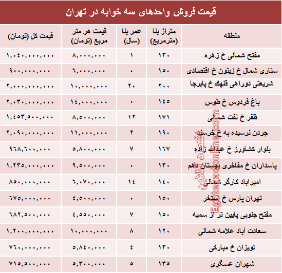 آپارتمان سه خوابه در تهران چند؟ +جدول