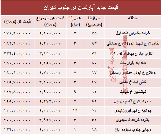 نرخ جدید آپارتمان در جنوب تهران؟ +جدول