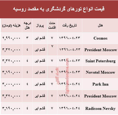 مظنه سفر به روسیه در تیر ماه جاری؟ +جدول