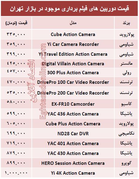 ارزان‌ترین دوربین‌های فیلم برداری چند؟ +جدول