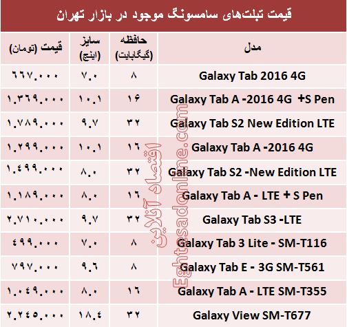 پرفروش‌ترین تبلت‌های سامسونگ چند؟ +جدول