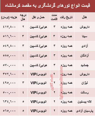 سفر تابستانی به کرمانشاه؟ +جدول