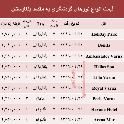 هزینه سفر به بلغارستان در تیر ماه۹۶ +جدول