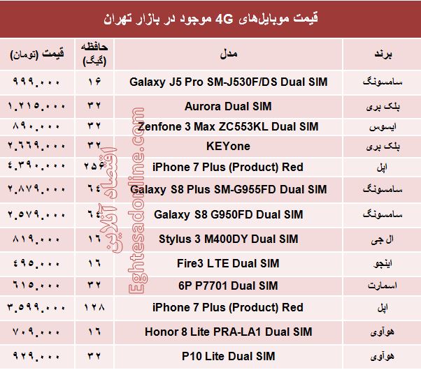 مظنه موبایل‌های ۴Gدر بازار؟ +جدول