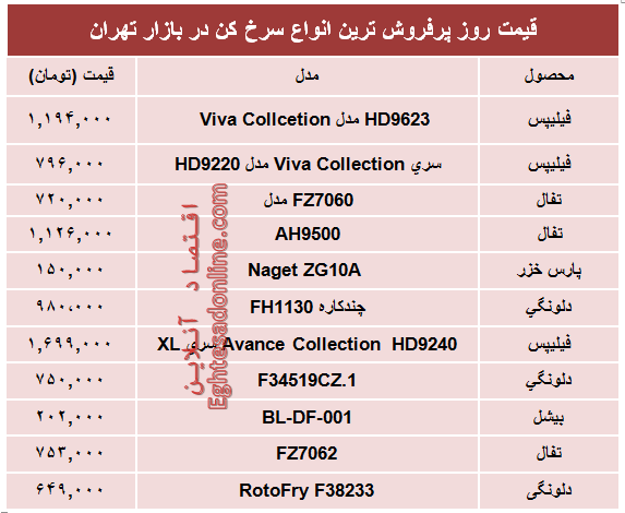 قیمت انواع سرخ کن در بازار چند؟ +جدول