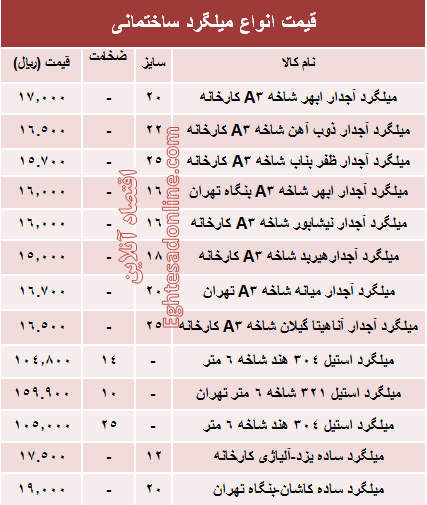 قیمت انواع میلگرد ساختمانی +جدول