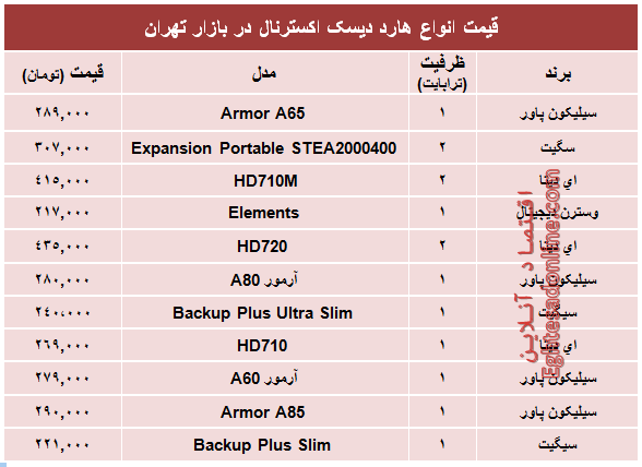 نرخ انواع هارد‌ دیسک‌ اکسترنال در بازار؟ +جدول