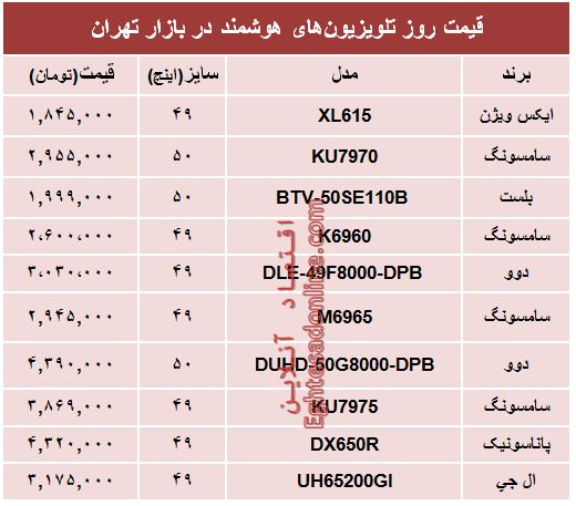 مظنه انواع تلویزیون‌های هوشمند؟ +جدول