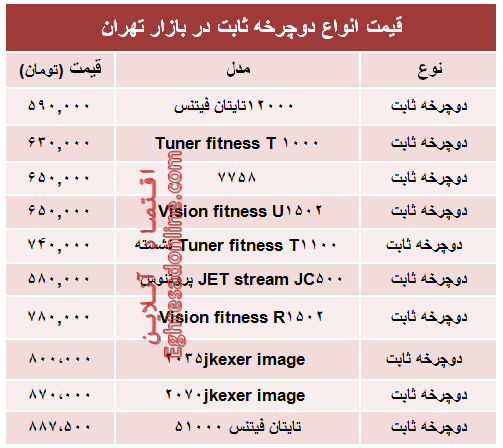 قیمت انواع دوچرخه ثابت در بازار +جدول