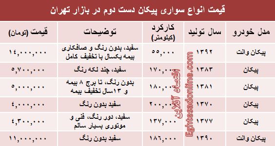 پیکان دست دوم در بازار چند؟ +جدول