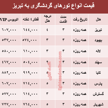 مظنه سفر به تبریز در تیر ماه جاری؟ +جدول