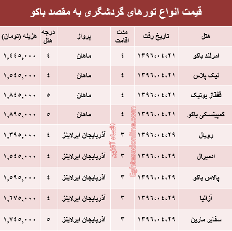 هزینه سفر تابستانی به باکو؟ +جدول