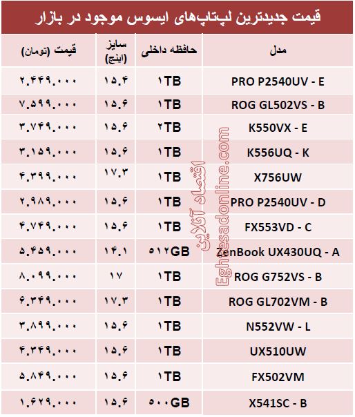 مظنه روز انواع لپ تاپ با برند ایسوس؟ +جدول