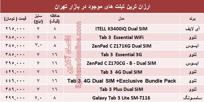 قیمت انواع تبلت ارزان در بازار؟ +جدول