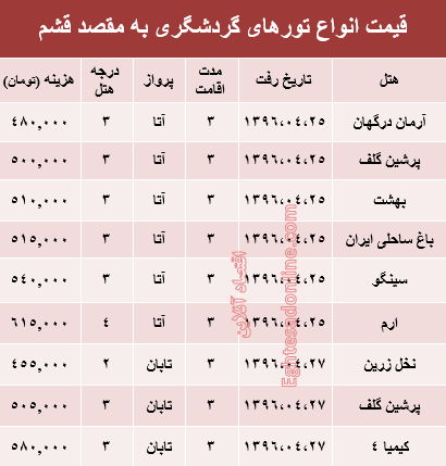 قیمت تور تابستانی قشم؟ +جدول